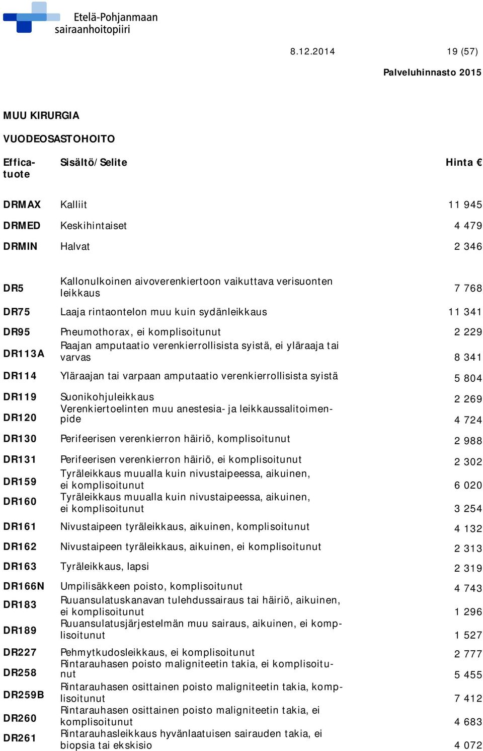 varpaan amputaatio verenkierrollisista syistä 5 804 DR119 Suonikohjuleikkaus 2 269 Verenkiertoelinten muu anestesia- ja leikkaussalitoimenpide 4 DR120 724 DR130 Perifeerisen verenkierron häiriö,