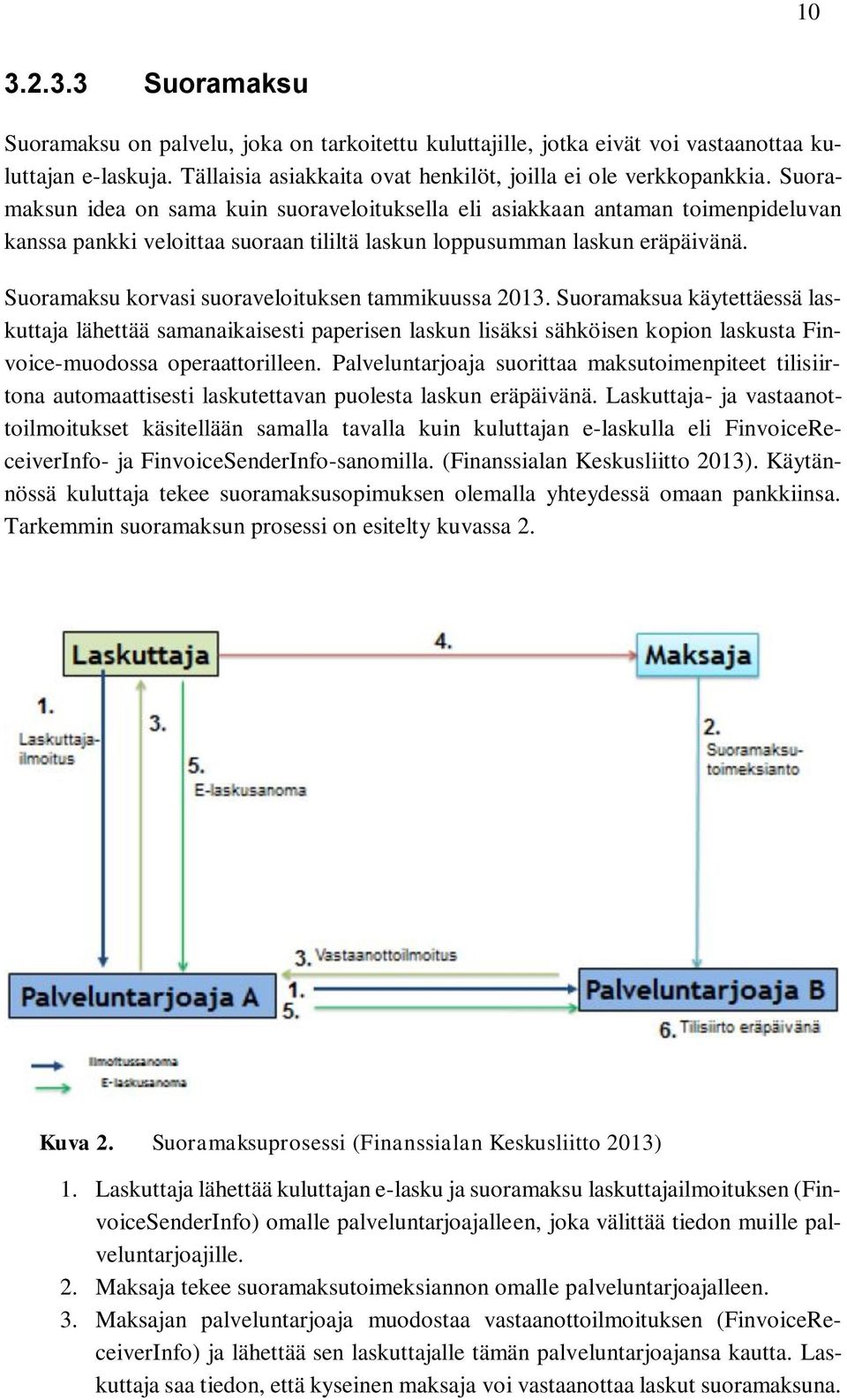 Suoramaksu korvasi suoraveloituksen tammikuussa 2013.