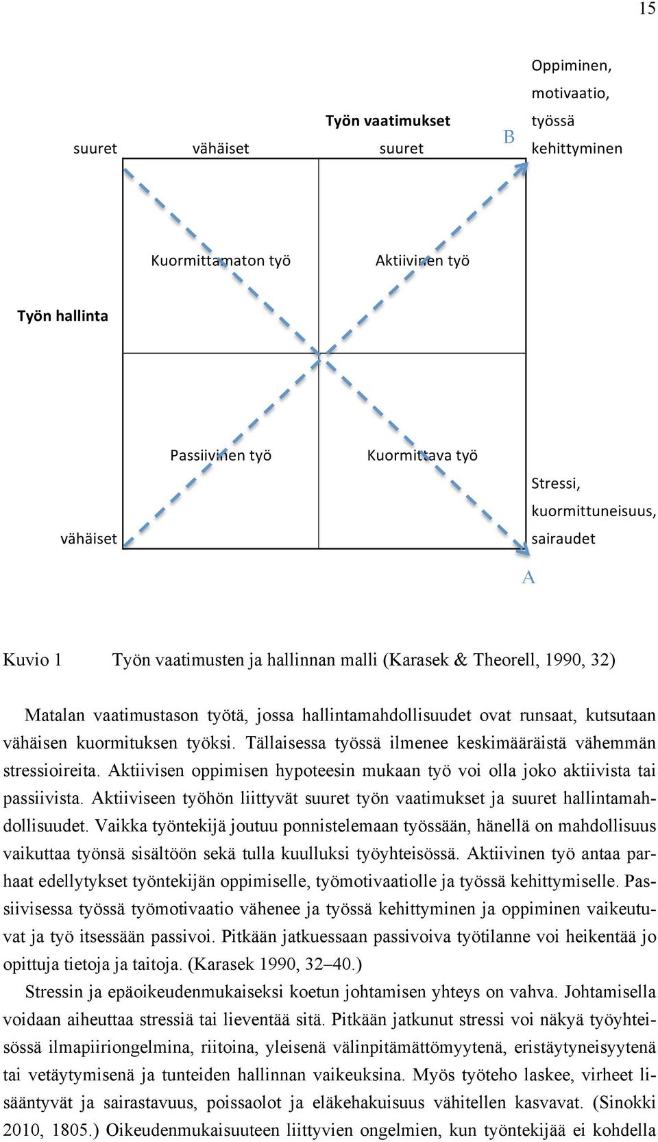 työksi. Tällaisessa työssä ilmenee keskimääräistä vähemmän stressioireita. Aktiivisen oppimisen hypoteesin mukaan työ voi olla joko aktiivista tai passiivista.