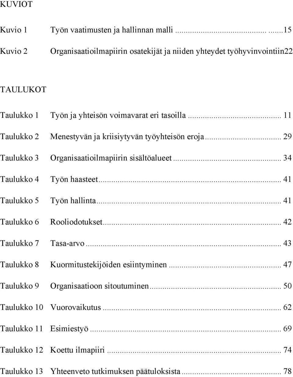 Taulukko 8 Taulukko 9 Työn ja yhteisön voimavarat eri tasoilla... 11 Menestyvän ja kriisiytyvän työyhteisön eroja... 29 Organisaatioilmapiirin sisältöalueet.