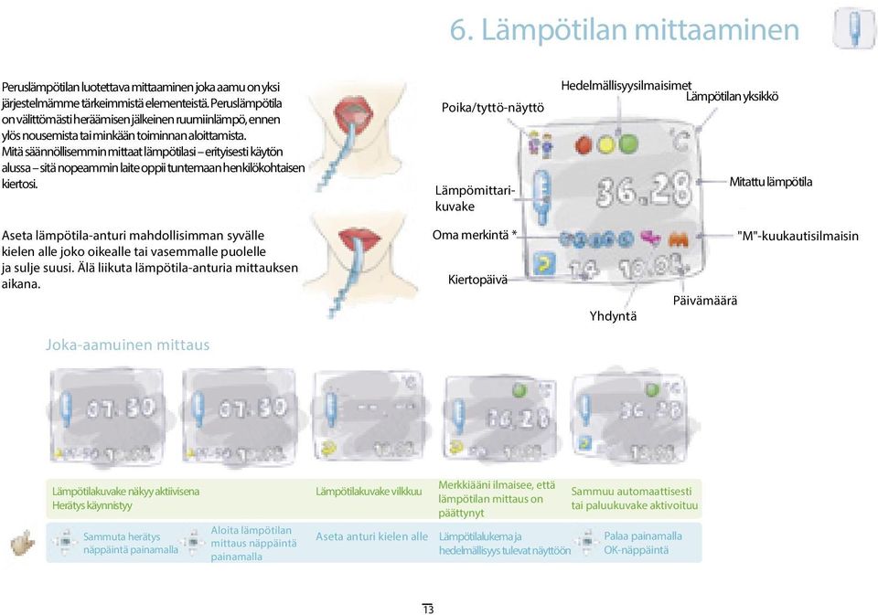 Mitä säännöllisemmin mittaat lämpötilasi erityisesti käytön alussa sitä nopeammin laite oppii tuntemaan henkilökohtaisen kiertosi.