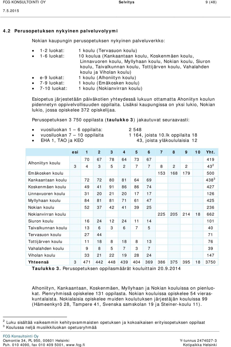 Linnavuoren koulu, Myllyhaan koulu, Nokian koulu, Siuron koulu, Taivalkunnan koulu, Tottijärven koulu, Vahalahden koulu ja Viholan koulu) e-9 luokat: 1 koulu (Alhoniityn koulu) 7-9 luokat: 1 koulu