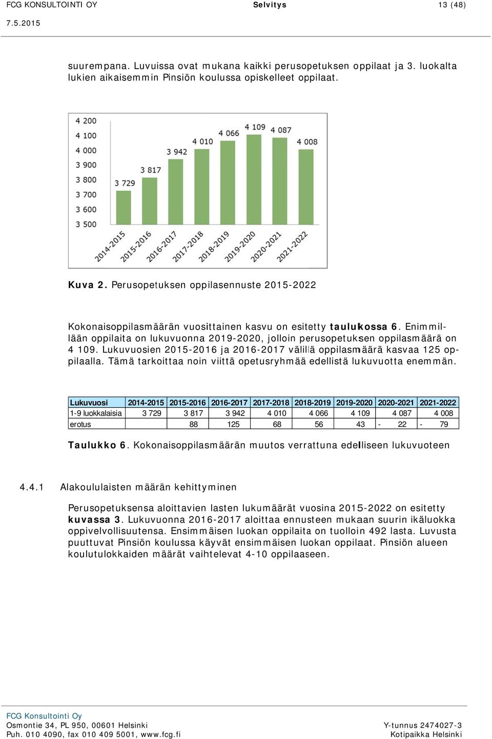 Enimmil- lään oppilaita on lukuvuonna 2019-2020, jolloin perusopetuksen oppilasmäärä on 4 109. Lukuvuosien 2015-2016 ja 2016-2017 välillä oppilasmäärä kasvaa 125 openemmän. pilaalla.