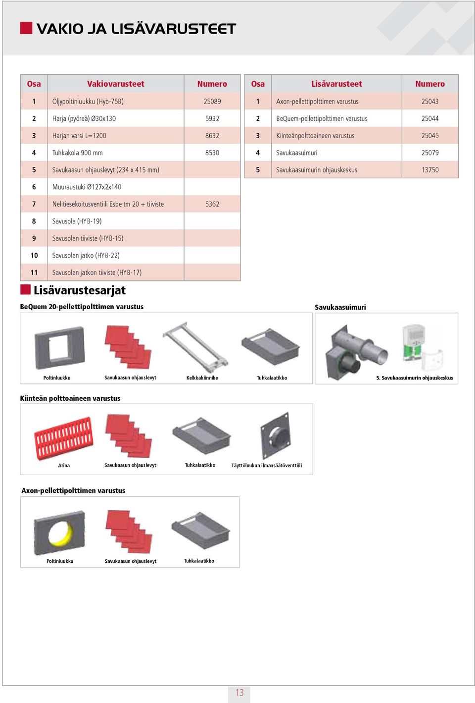 ohjauskeskus 13750 6 Muuraustuki Ø127x2x140 7 Nelitiesekoitusventiili Esbe tm 20 + tiiviste 5362 8 Savusola (HYB-19) 9 Savusolan tiiviste (HYB-15) 10 Savusolan jatko (HYB-22) 11 Savusolan jatkon