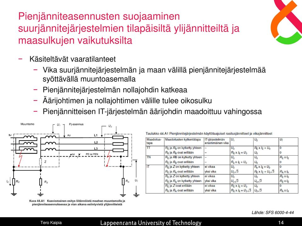 pienjännitejärjestelmää syöttävällä muuntoasemalla Pienjännitejärjestelmän nollajohdin katkeaa Äärijohtimen