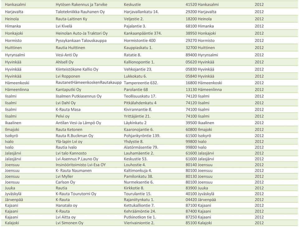 38950 Honkajoki 2012 Hormisto Pyssykankaan Talouskauppa Hormistontie 400 29270 Hormisto 2012 Huittinen Rautia Huittinen Kauppiaskatu 1. 32700 Huittinen 2012 Hyrynsalmi Vesi-Anti Oy Ratatie 8.