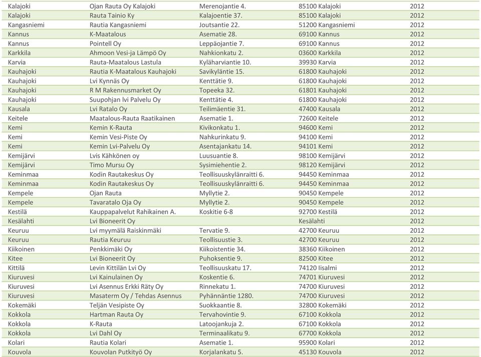 03600 Karkkila 2012 Karvia Rauta-Maatalous Lastula Kyläharviantie 10. 39930 Karvia 2012 Kauhajoki Rautia K-Maatalous Kauhajoki Savikyläntie 15.