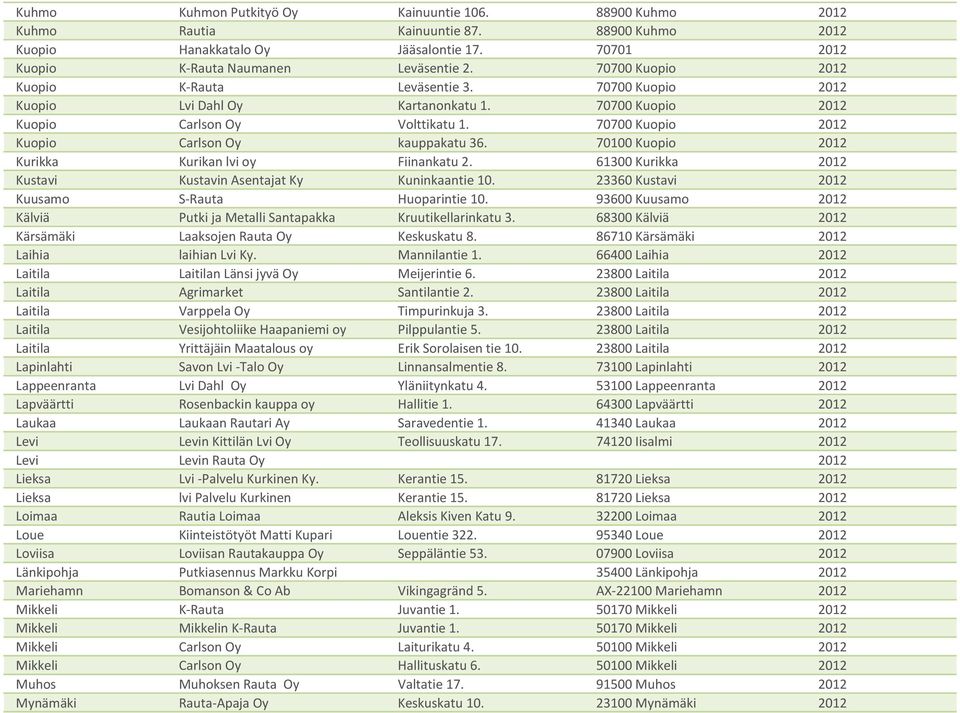 70100 Kuopio 2012 Kurikka Kurikan lvi oy Fiinankatu 2. 61300 Kurikka 2012 Kustavi Kustavin Asentajat Ky Kuninkaantie 10. 23360 Kustavi 2012 Kuusamo S-Rauta Huoparintie 10.