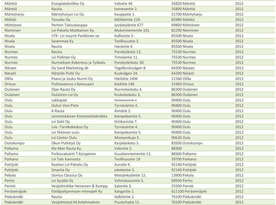 82290 Nieminen 2012 Nivala VTK- Lvi myynti Parkkinen oy Kalliontie 3. 85500 Nivala 2012 Nivala Savenmaa Ky Teollisuustie 3. 85500 Nivala 2012 Nivala Rautia Hanketie 4.