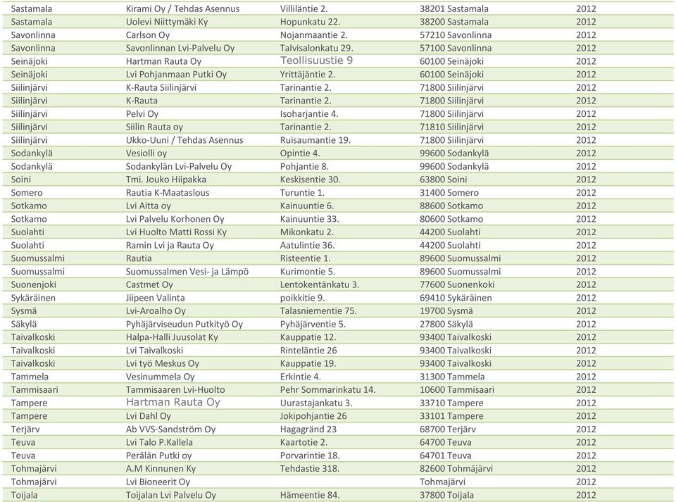 57100 Savonlinna 2012 Seinäjoki Hartman Rauta Oy Teollisuustie 9 60100 Seinäjoki 2012 Seinäjoki Lvi Pohjanmaan Putki Oy Yrittäjäntie 2.