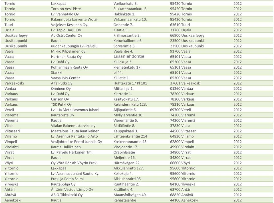 31760 Urjala 2012 Uusikaarlepyy Ab OstroCenter Oy Frillmossantie 2. 66900 Uusikaarlepyy 2012 Uusikaupunki Rautia Ketunkalliontie 6.