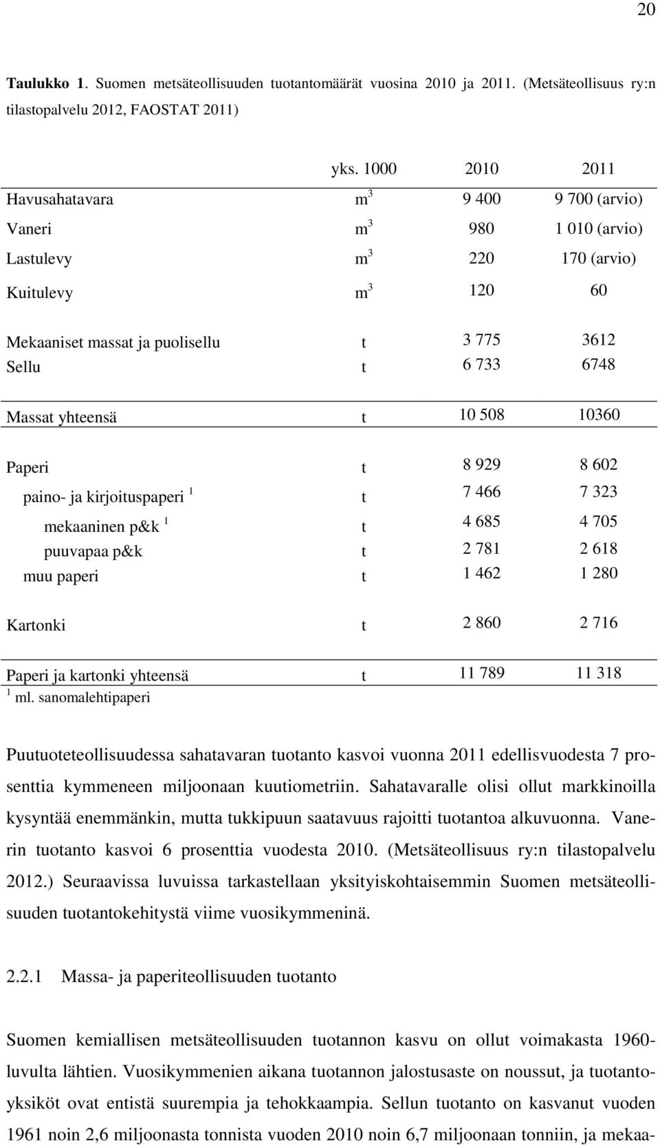 Massat yhteensä t 10 508 10360 Paperi t 8 929 8 602 paino- ja kirjoituspaperi 1 t 7 466 7 323 mekaaninen p&k 1 t 4 685 4 705 puuvapaa p&k t 2 781 2 618 muu paperi t 1 462 1 280 Kartonki t 2 860 2 716