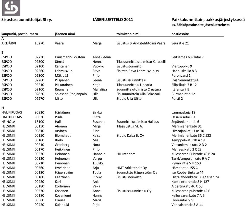 Hausmann-Eckstein Anna-Leena Seitsemäs huvilatie 7 ESPOO 02300 Jämsä Henna Tilasuunnittelutoimisto Karuselli ESPOO 02100 Kantanen Vuokko Sisustustoimisto Viertopolku 9 ESPOO 02260 Lehmusvuo Ritva Sis.