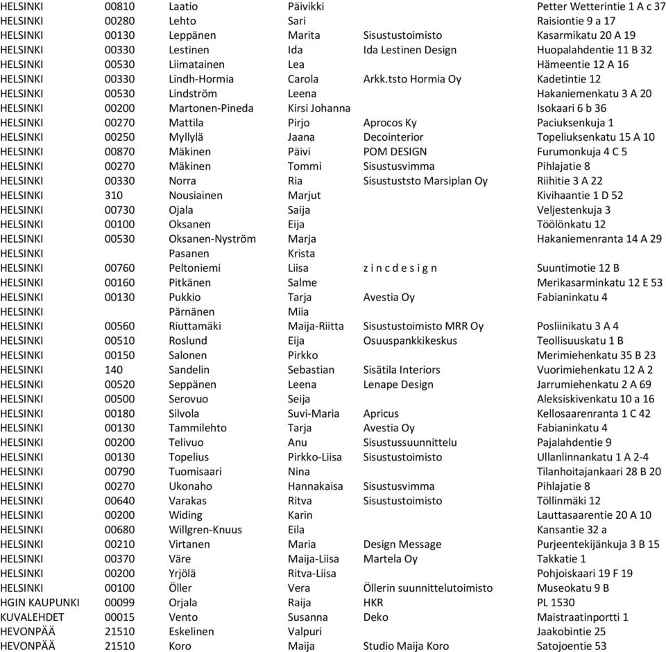 tsto Hormia Oy Kadetintie 12 HELSINKI 00530 Lindström Leena Hakaniemenkatu 3 A 20 HELSINKI 00200 Martonen-Pineda Kirsi Johanna Isokaari 6 b 36 HELSINKI 00270 Mattila Pirjo Aprocos Ky Paciuksenkuja 1