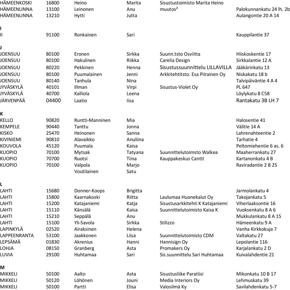 tsto Osviitta Hiiskoskentie 17 JOENSUU 80100 Hakulinen Riikka Carelia Design Sirkkalantie 12 A JOENSUU 80220 Pekkinen Henna Sisustussuunnittelu LILLAVILLA Jääkärinkatu 13 JOENSUU 80100 Puumalainen