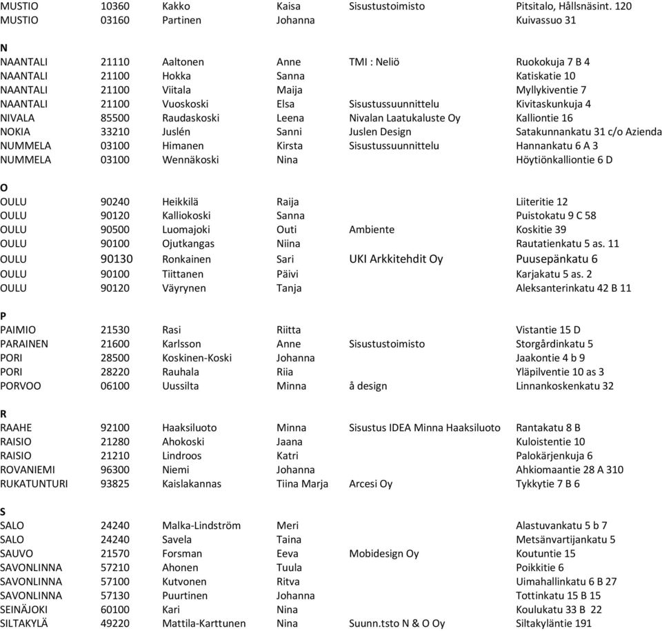 NAANTALI 21100 Vuoskoski Elsa Sisustussuunnittelu Kivitaskunkuja 4 NIVALA 85500 Raudaskoski Leena Nivalan Laatukaluste Oy Kalliontie 16 NOKIA 33210 Juslén Sanni Juslen Design Satakunnankatu 31 c/o