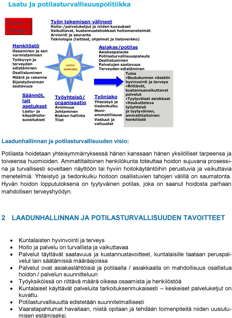 Teknologia (laitteet, ohjelmat ja tietoverkko) KOMPASSI Työyhteisö/ organisaatio Avoimuus Johtaminen Riskien hallinta Tilat Asiakas/potilas Asiakaspalaute Potilasturvallisuuspalaute Osallistuminen