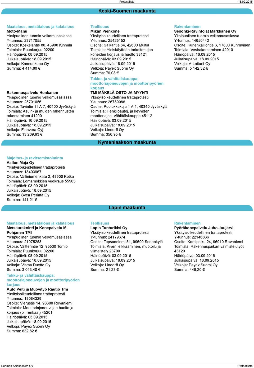 2015 Velkoja: Kannonkone Oy Summa: 4 414,80 Rakennuspalvelu Honkanen Y-tunnus: 25791056 Osoite: Tavintie 11 A 7, 40400 Jyväskylä Velkoja: Finnvera Oyj Summa: 13 209,93 Mikan Pienkone Y-tunnus: