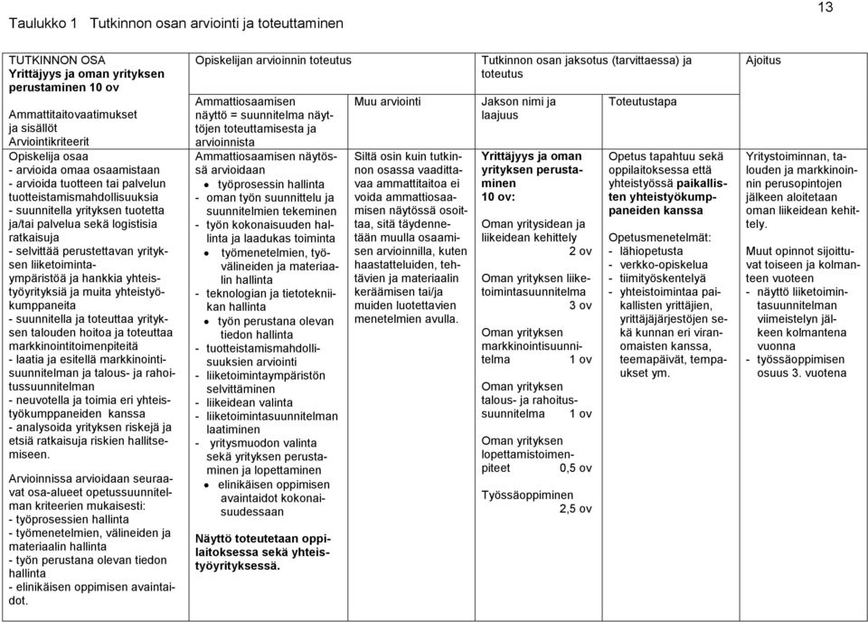 hankkia yhteistyöyrityksiä ja muita yhteistyökumppaneita - suunnitella ja toteuttaa yrityksen talouden hoitoa ja toteuttaa markkinointitoimenpiteitä - laatia ja esitellä markkinointisuunnitelman ja