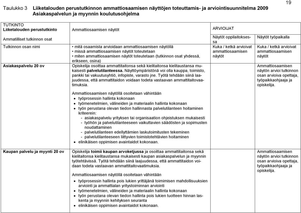 näytöt toteutetaan (tutkinnon osat yhdessä, erikseen, osina) Opiskelija osoittaa ammattitaitonsa sekä kielitaitonsa kielitaustansa mukaisesti palvelutilanteessa.