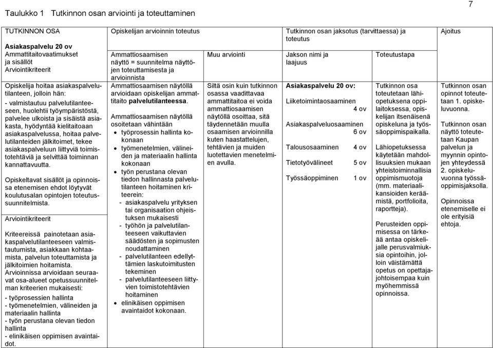 liittyviä toimistotehtäviä ja selvittää toiminnan kannattavuutta. Opiskeltavat sisällöt ja opinnoissa etenemisen ehdot löytyvät koulutusalan opintojen toteutussuunnitelmista.