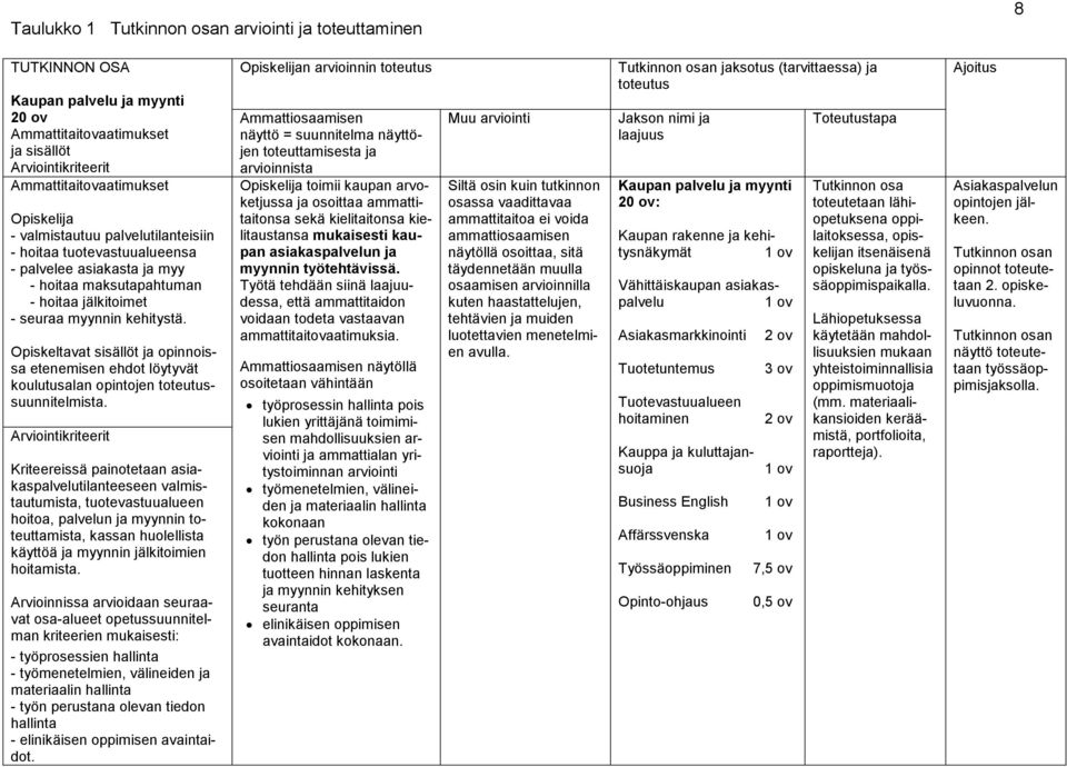 Opiskeltavat sisällöt ja opinnoissa etenemisen ehdot löytyvät koulutusalan opintojen toteutussuunnitelmista.