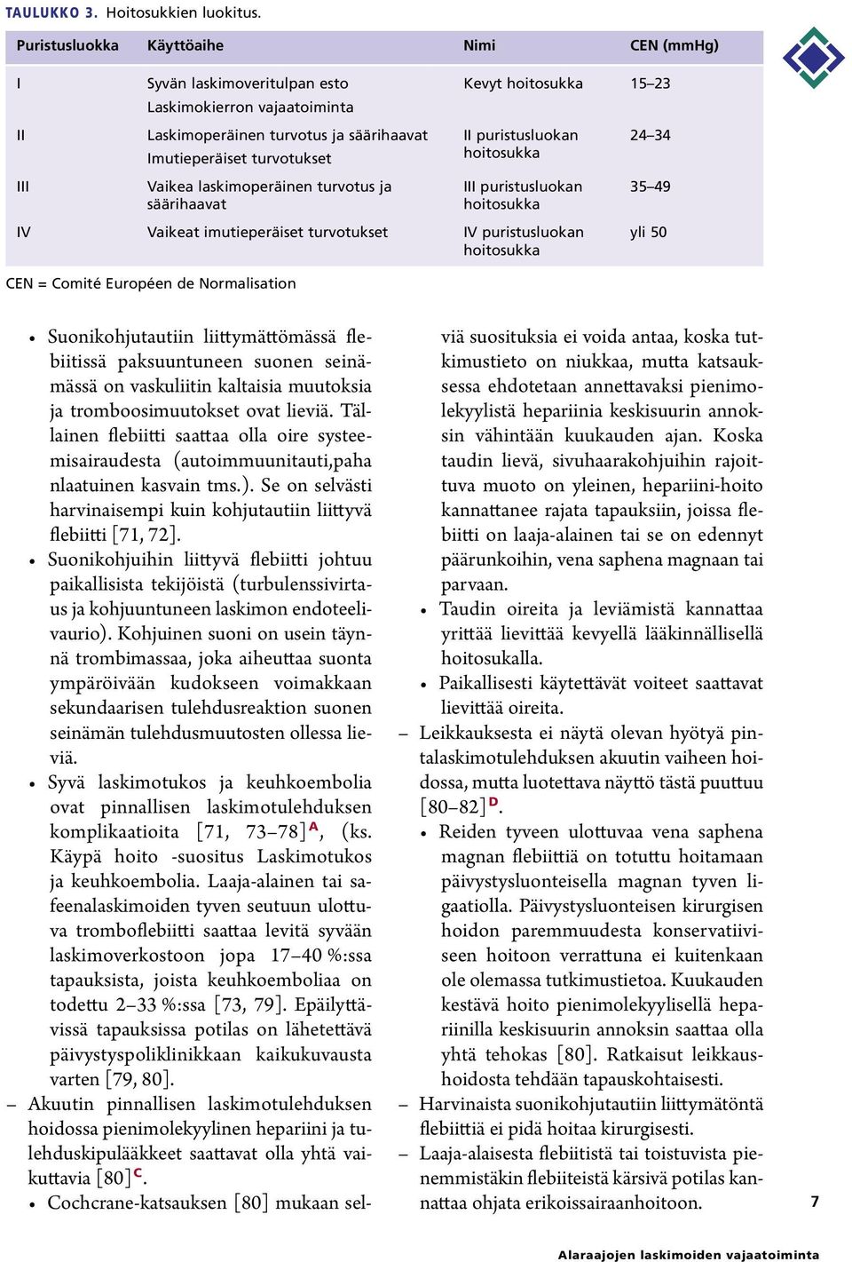 turvotus ja säärihaavat Kevyt hoitosukka 15 23 II puristusluokan hoitosukka III puristusluokan hoitosukka IV Vaikeat imutieperäiset turvotukset IV puristusluokan hoitosukka CEN = Comité Européen de