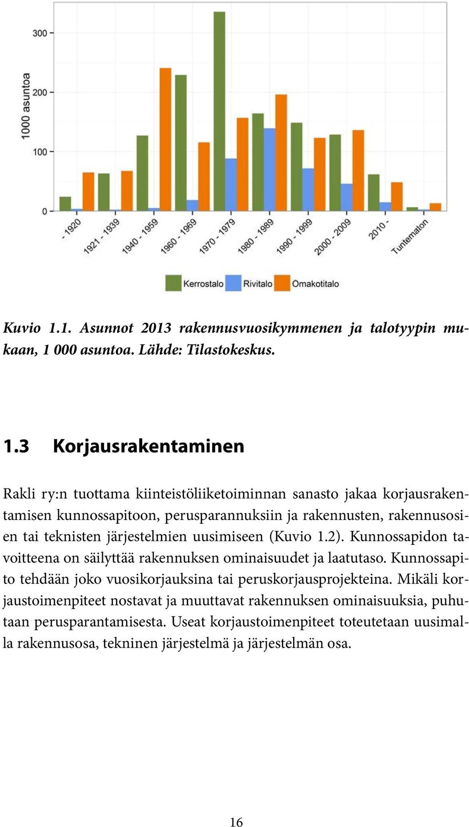 000 asuntoa. Lähde: Tilastokeskus. 1.