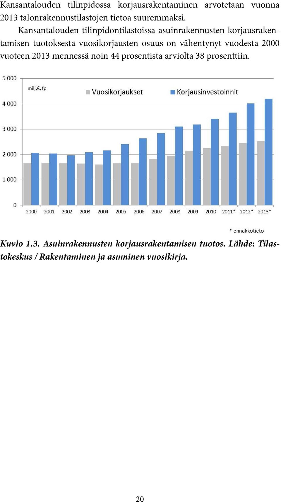 Kansantalouden tilinpidontilastoissa asuinrakennusten korjausrakentamisen tuotoksesta vuosikorjausten osuus