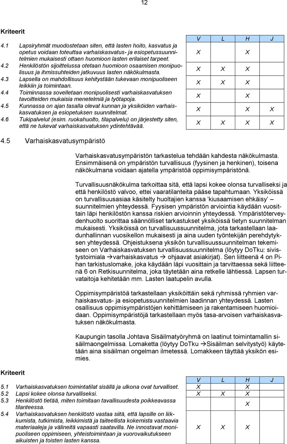 3 Lapsella on mahdollisuus kehitystään tukevaan monipuoliseen leikkiin ja toimintaan. 4.4 Toiminnassa sovelletaan monipuolisesti varhaiskasvatuksen tavoitteiden mukaisia menetelmiä ja työtapoja. 4.5 Kunnassa on ajan tasalla olevat kunnan ja yksiköiden varhaiskasvatuksen ja esiopetuksen suunnitelmat.