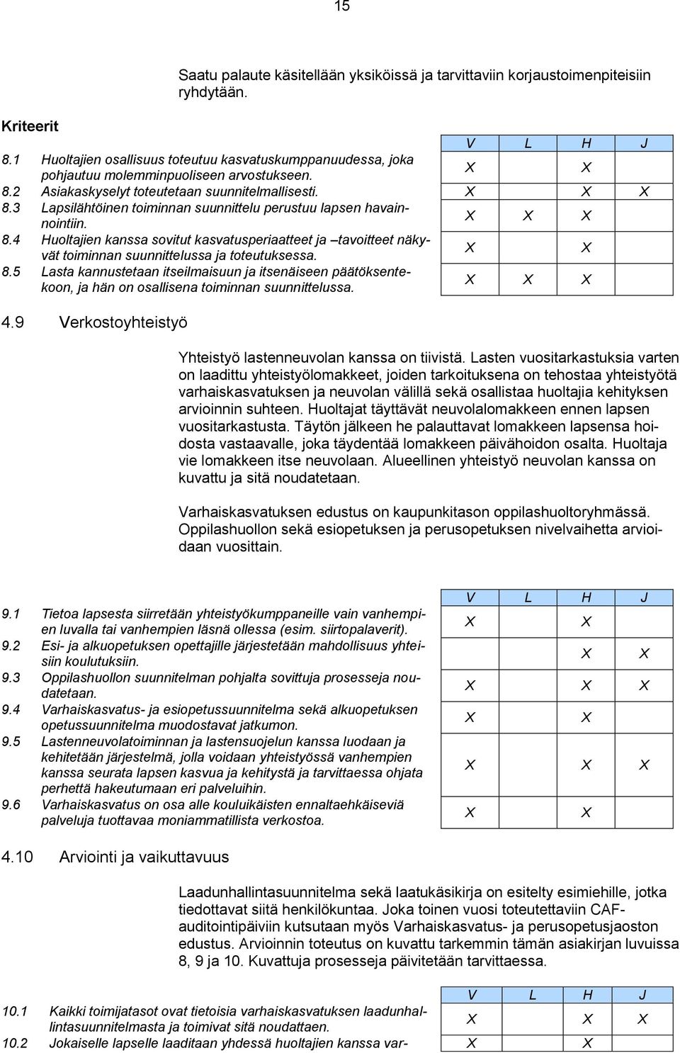 8.4 Huoltajien kanssa sovitut kasvatusperiaatteet ja tavoitteet näkyvät toiminnan suunnittelussa ja toteutuksessa. 8.