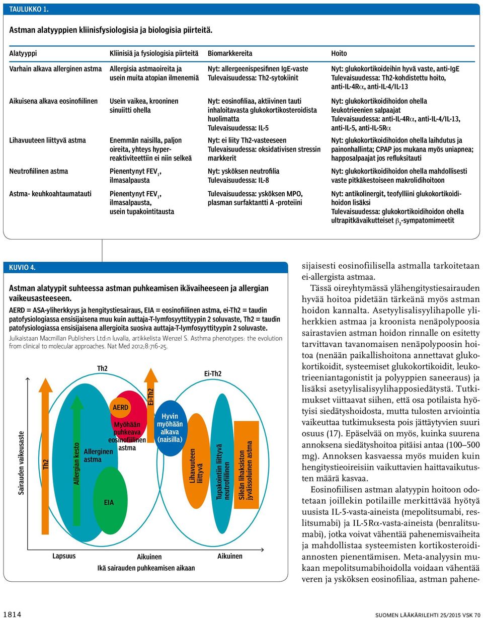 Tulevaisuudessa: Th2-sytokiinit Nyt: glukokortikoideihin hyvä vaste, anti-ige Tulevaisuudessa: Th2-kohdistettu hoito, anti-il-4rα, anti-il-4/il-13 Aikuisena alkava eosinofiilinen Lihavuuteen liittyvä
