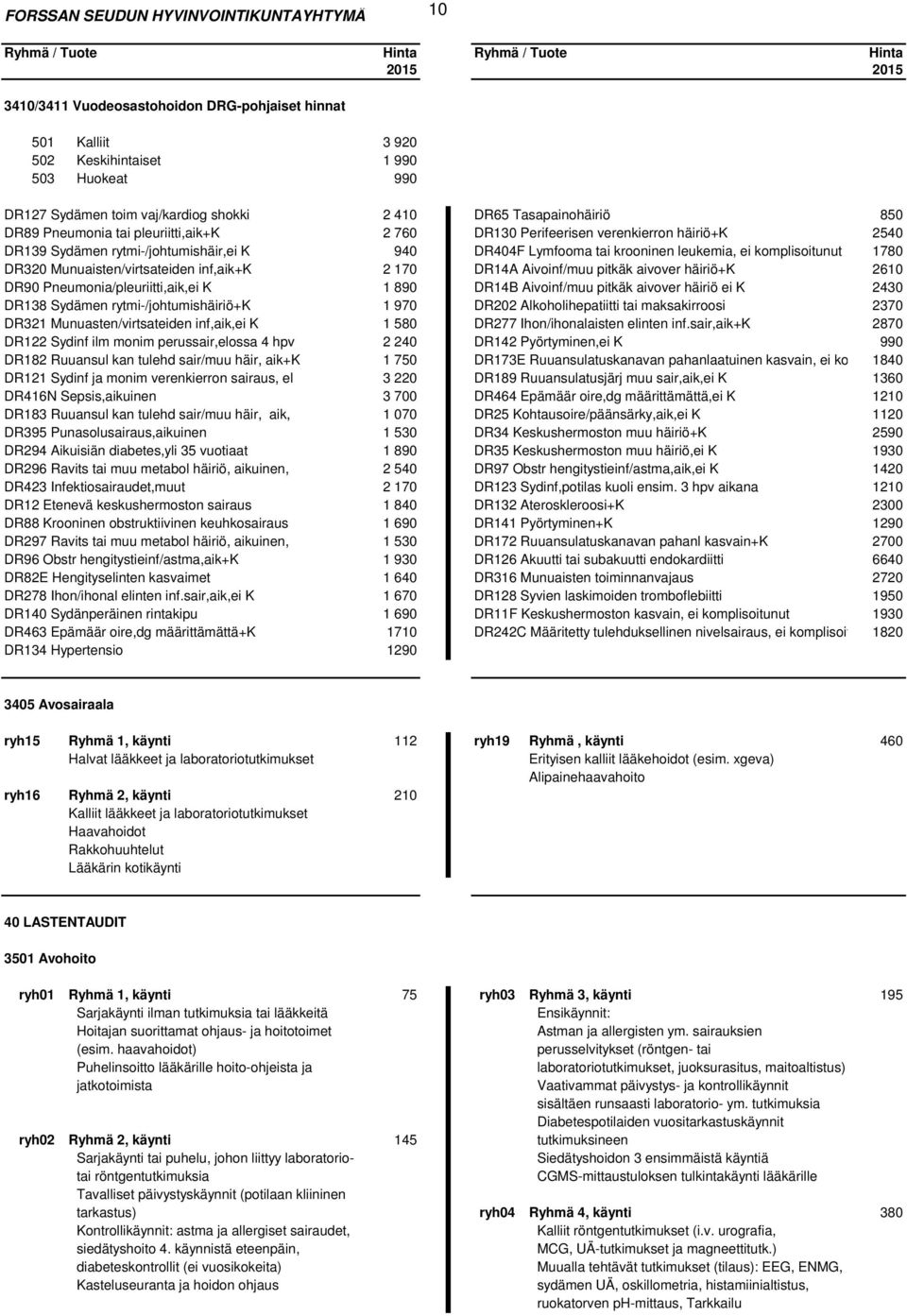 Munuaisten/virtsateiden inf,aik+k 2 170 DR14A Aivoinf/muu pitkäk aivover häiriö+k 2610 DR90 Pneumonia/pleuriitti,aik,ei K 1 890 DR14B Aivoinf/muu pitkäk aivover häiriö ei K 2430 DR138 Sydämen