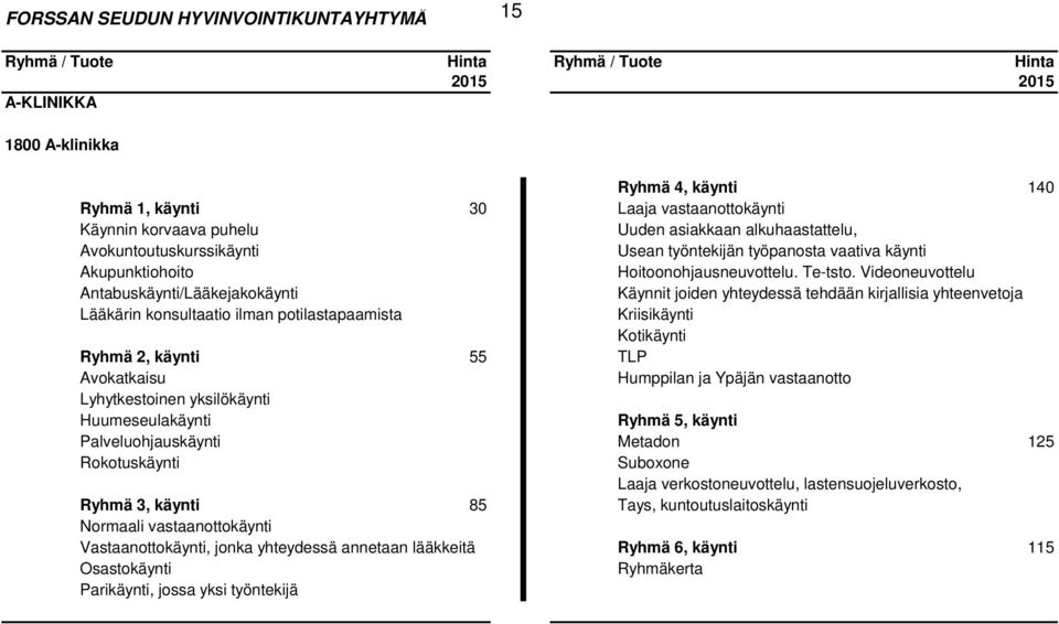 Videoneuvottelu Antabuskäynti/Lääkejakokäynti Käynnit joiden yhteydessä tehdään kirjallisia yhteenvetoja Lääkärin konsultaatio ilman potilastapaamista Kriisikäynti Kotikäynti Ryhmä 2, käynti 55 TLP