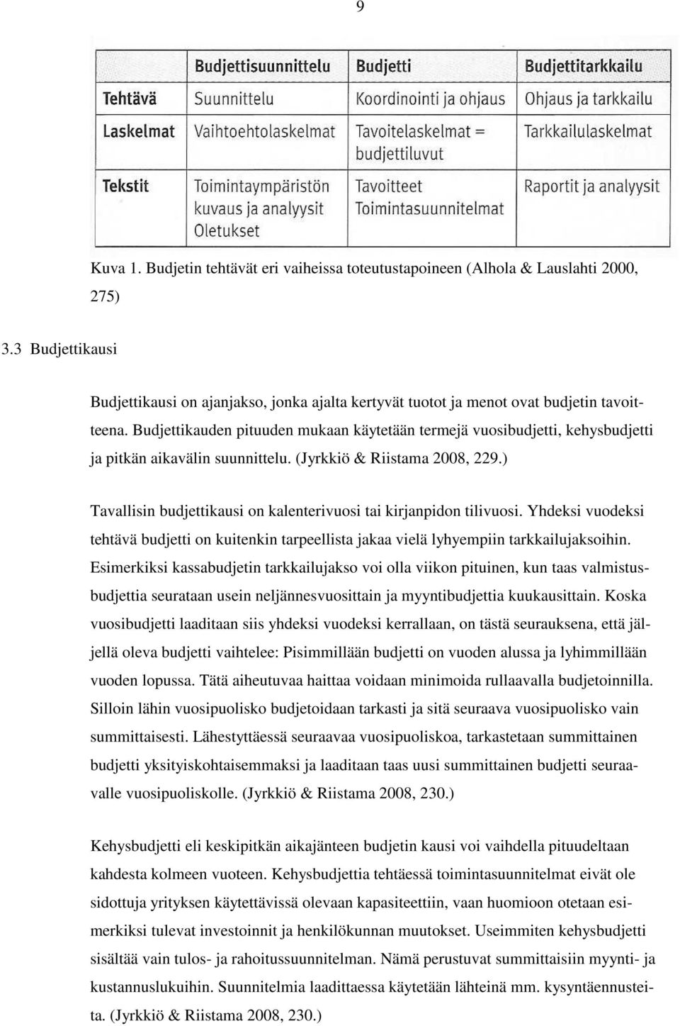 Budjettikauden pituuden mukaan käytetään termejä vuosibudjetti, kehysbudjetti ja pitkän aikavälin suunnittelu. (Jyrkkiö & Riistama 2008, 229.