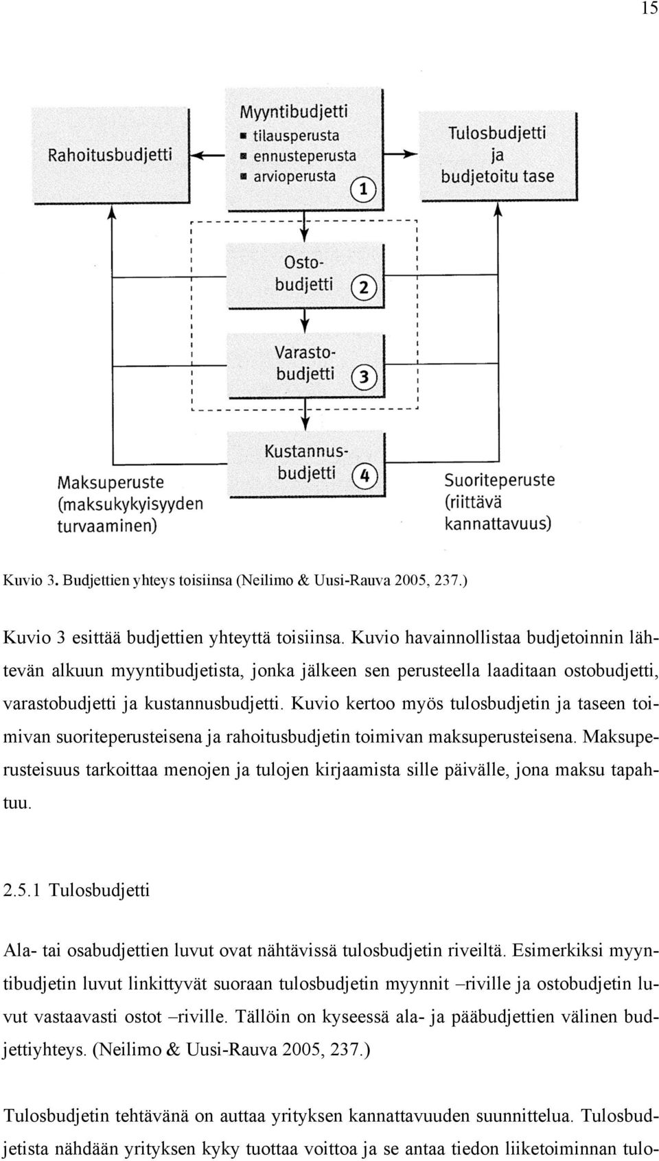 Kuvio kertoo myös tulosbudjetin ja taseen toimivan suoriteperusteisena ja rahoitusbudjetin toimivan maksuperusteisena.