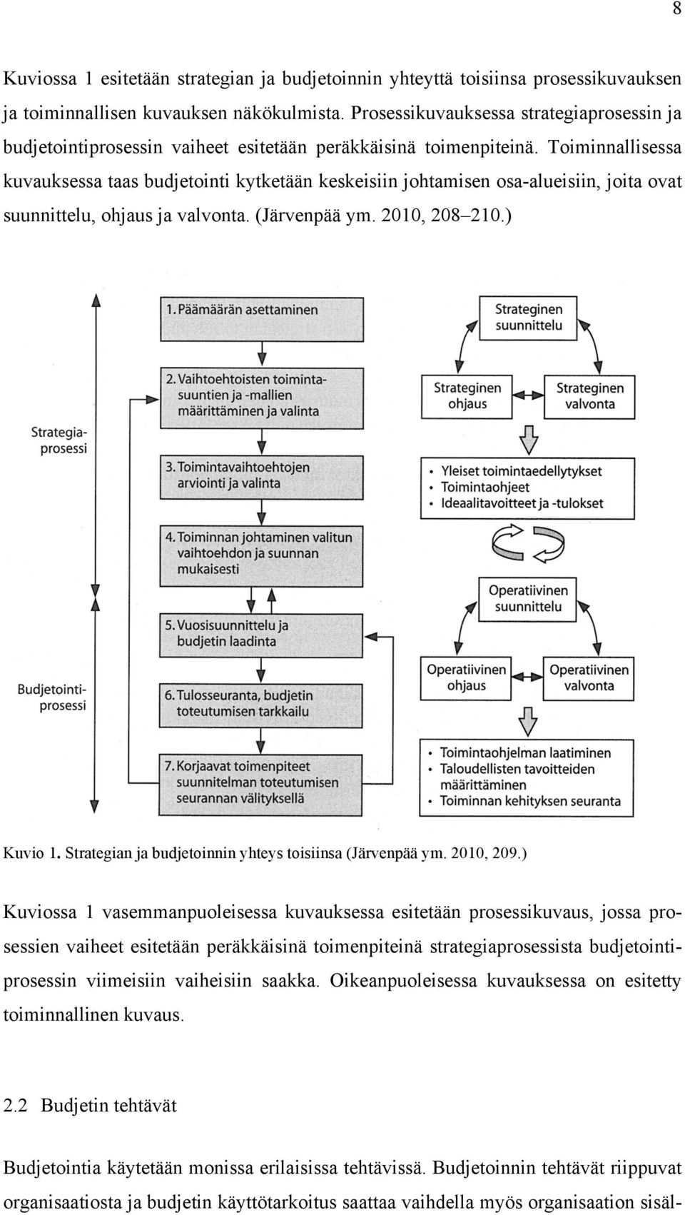 Toiminnallisessa kuvauksessa taas budjetointi kytketään keskeisiin johtamisen osa-alueisiin, joita ovat suunnittelu, ohjaus ja valvonta. (Järvenpää ym. 2010, 208 210.) Kuvio 1.