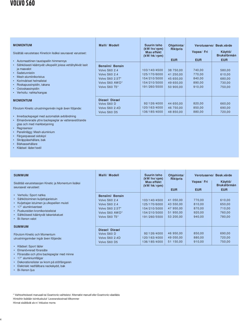5T* Volvo S60 AWD* Volvo S60 T5* Suurin teho (kw/hv/rpm) Max effekt (kw/hk/rpm) 103/140/4500 125/170/6000 191/260/5500 Ohjehinta/ Riktpris 38 750,00 41 250,00 45 650,00 49 650,00 50 900,00