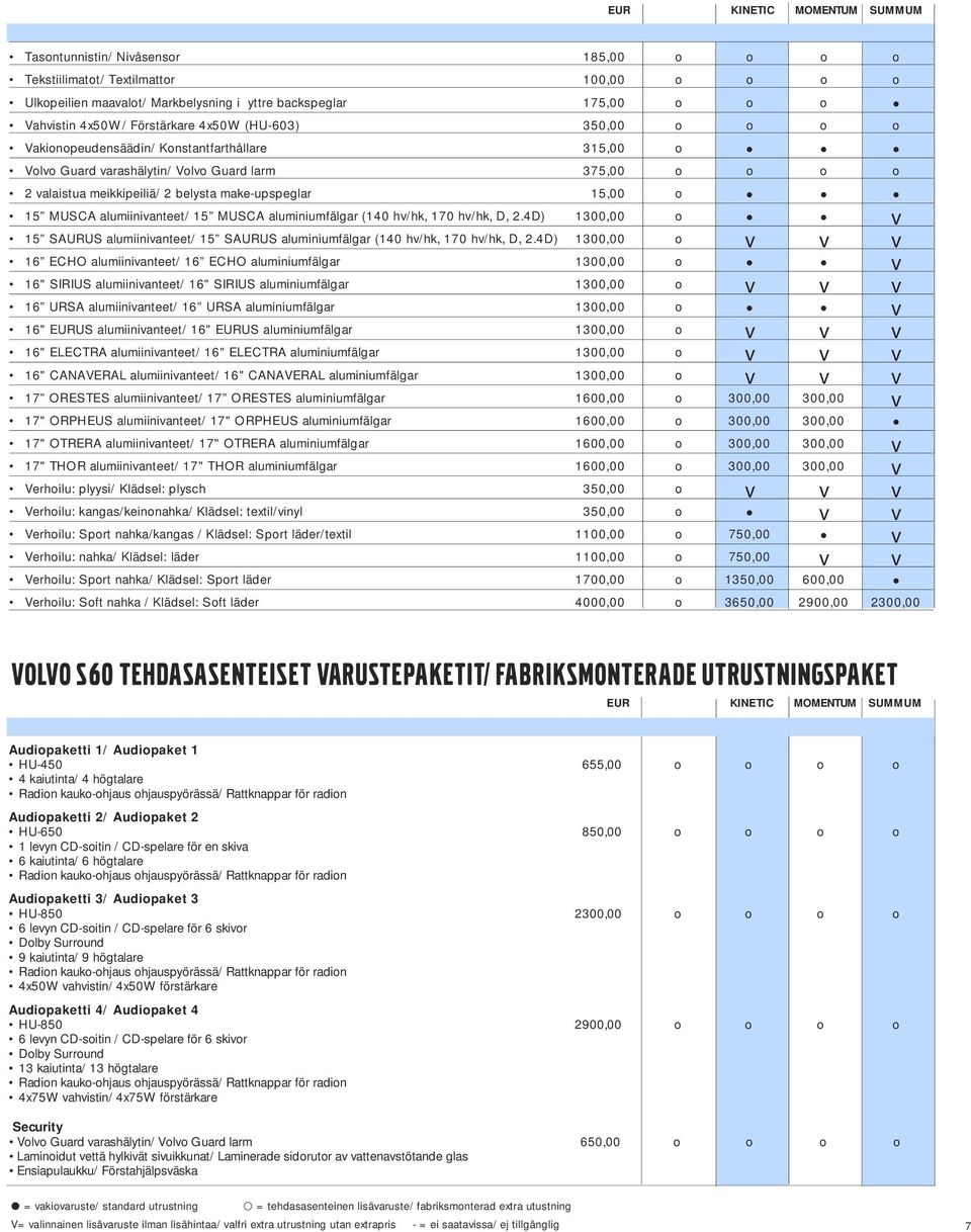 make-upspeglar 15,00 o 15 MUSCA alumiinivanteet/ 15 MUSCA aluminiumfälgar (140 hv/hk, 170 hv/hk, D, 2.4D) 1300,00 o v 15 SAURUS alumiinivanteet/ 15 SAURUS aluminiumfälgar (140 hv/hk, 170 hv/hk, D, 2.