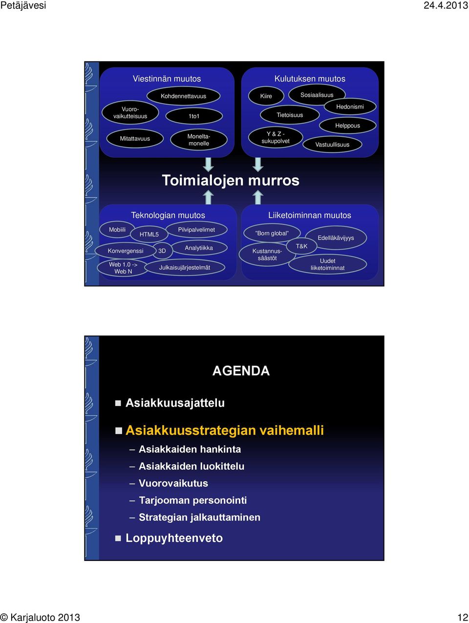 0 -> Web N HTML5 3D Pilvipalvelimet Analytiikka Julkaisujärjestelmät Born global Vuorovaikutteisuus T&K Edelläkävijyys Uudet liiketoiminnat