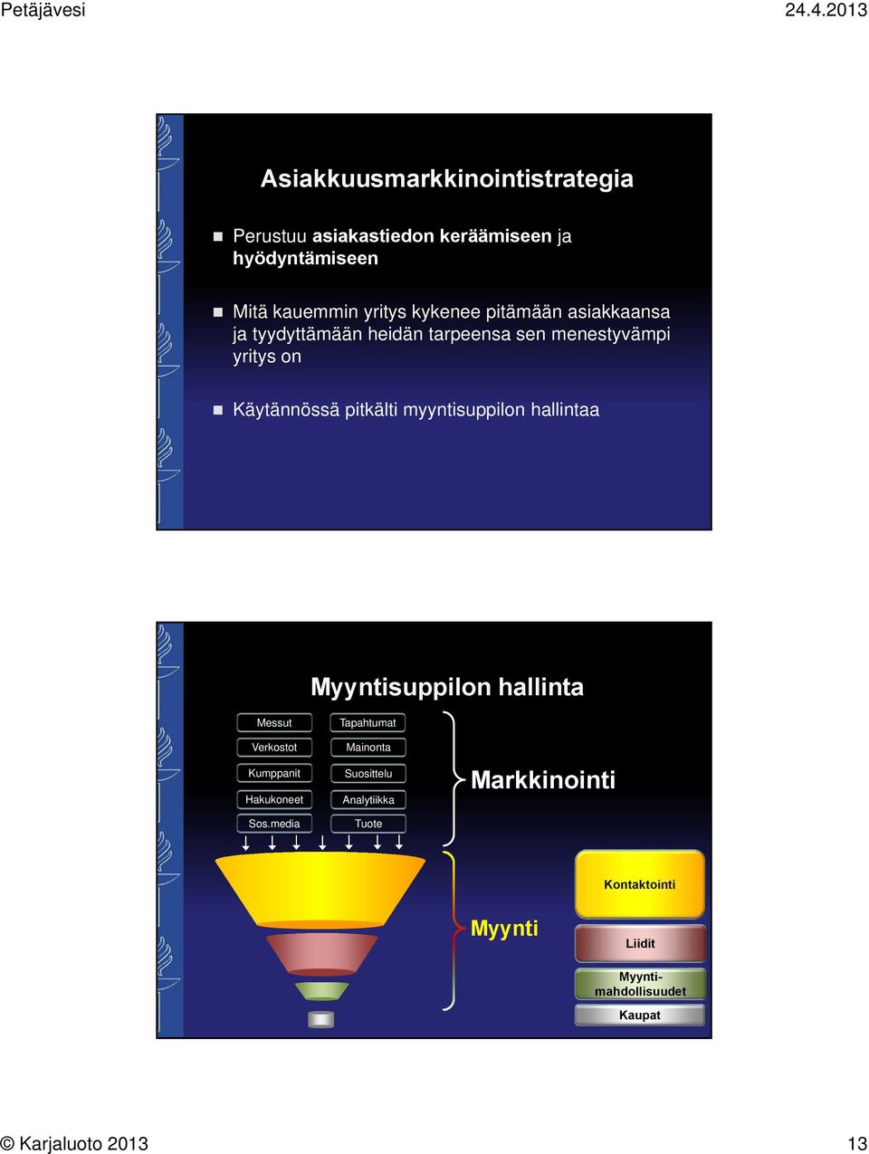 myyntisuppilon hallintaa Myyntisuppilon hallinta Messut Verkostot Kumppanit Hakukoneet Sos.