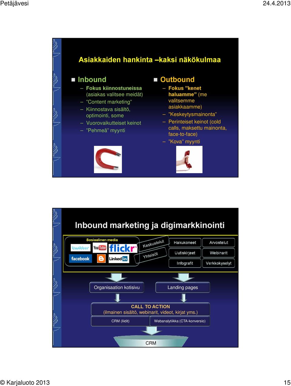 mainonta, face-to-face) Kova myynti Inbound marketing ja digimarkkinointi Sosiaalinen media Hakukoneet Uutiskirjeet Infografit Arvostelut Webinarit