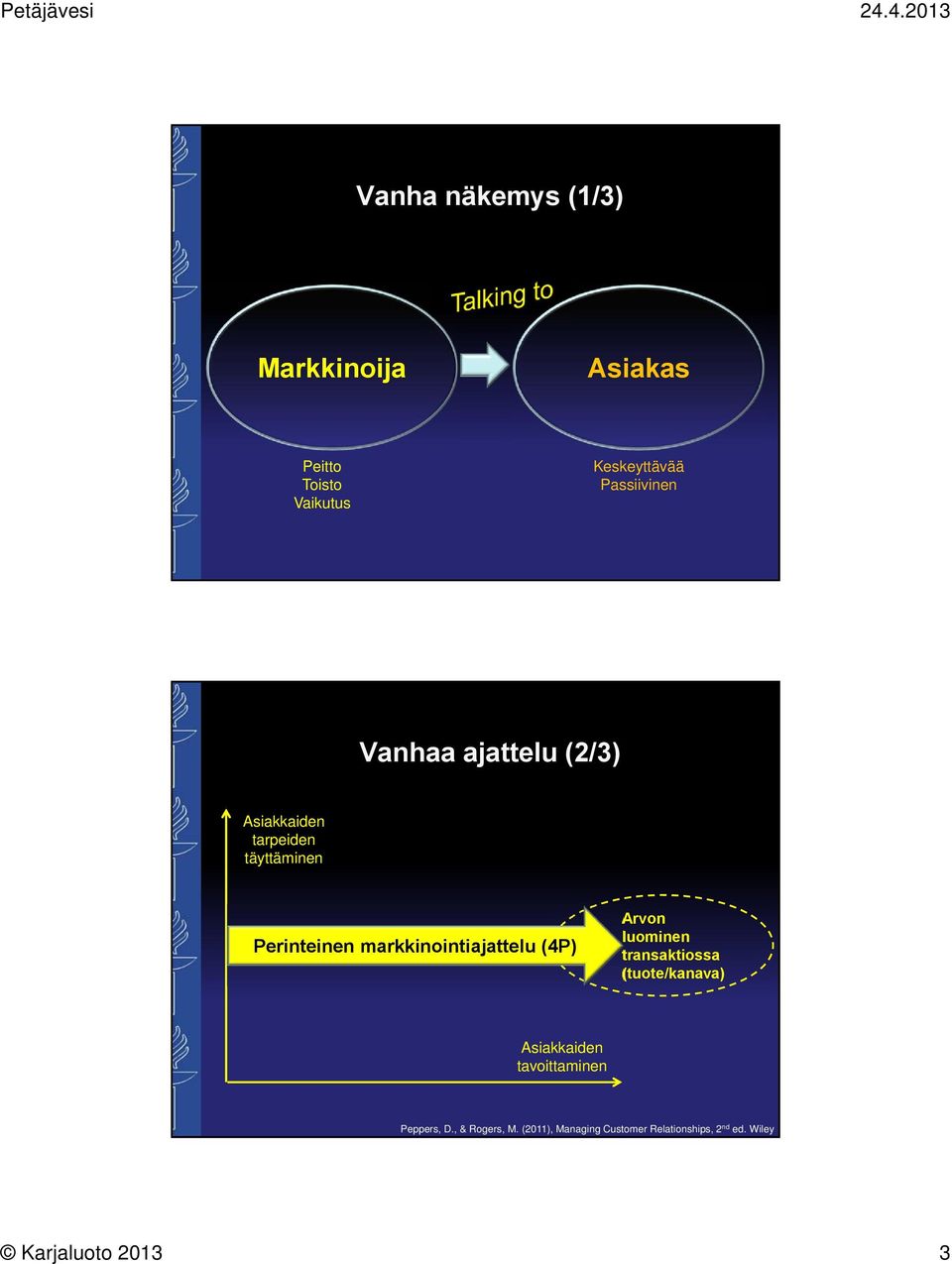 markkinointiajattelu (4P) Arvon luominen transaktiossa (tuote/kanava) Asiakkaiden