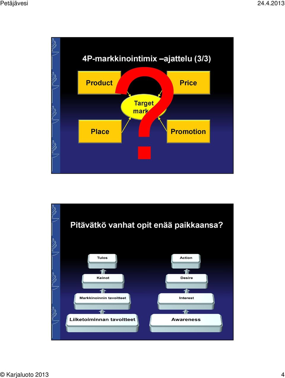 Promotion Pitävätkö vanhat opit enää