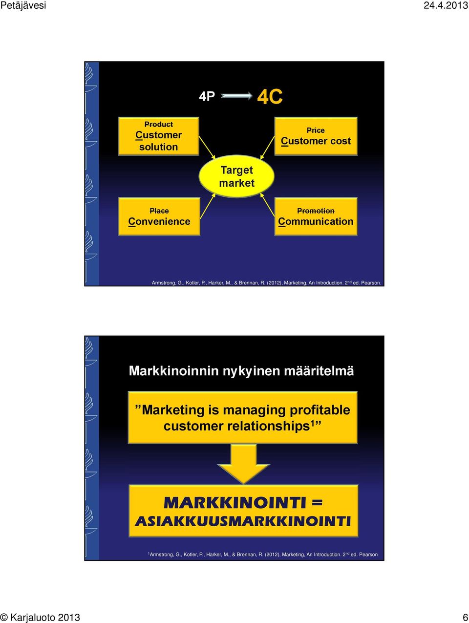 Markkinoinnin nykyinen määritelmä Marketing is managing profitable customer relationships 1 MARKKINOINTI =