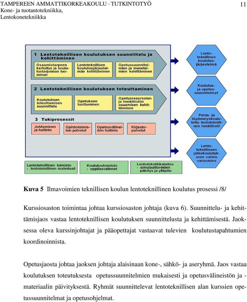 Jaoksessa oleva kurssinjohtajat ja pääopettajat vastaavat tulevien koulutustapahtumien koordinoinnista.