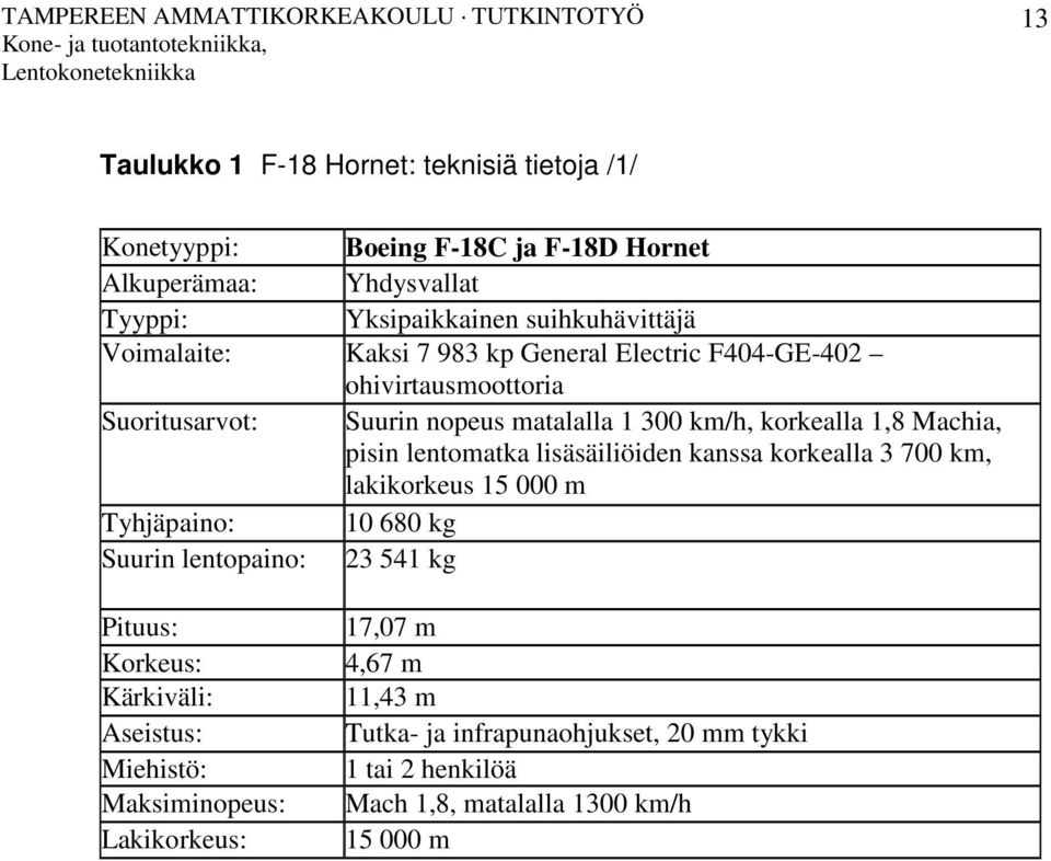 lentomatka lisäsäiliöiden kanssa korkealla 3 700 km, lakikorkeus 15 000 m Tyhjäpaino: 10 680 kg Suurin lentopaino: 23 541 kg Pituus: Korkeus: Kärkiväli: