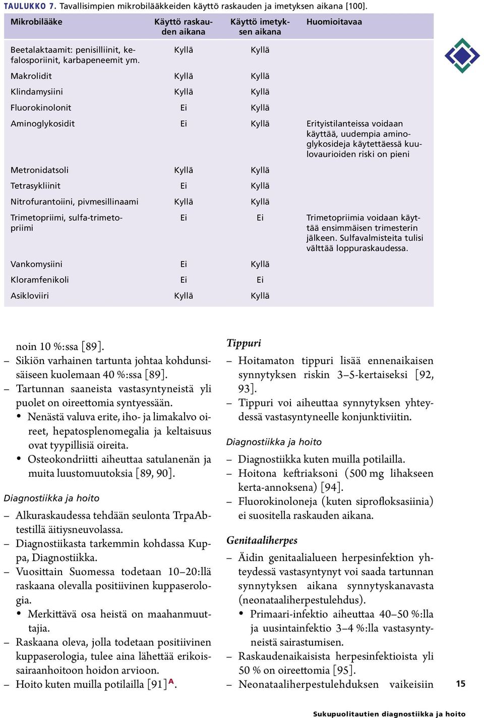 Kyllä Kyllä Makrolidit Kyllä Kyllä Klindamysiini Kyllä Kyllä Fluorokinolonit Ei Kyllä Aminoglykosidit Ei Kyllä Erityistilanteissa voidaan käyttää, uudempia aminoglykosideja käytettäessä