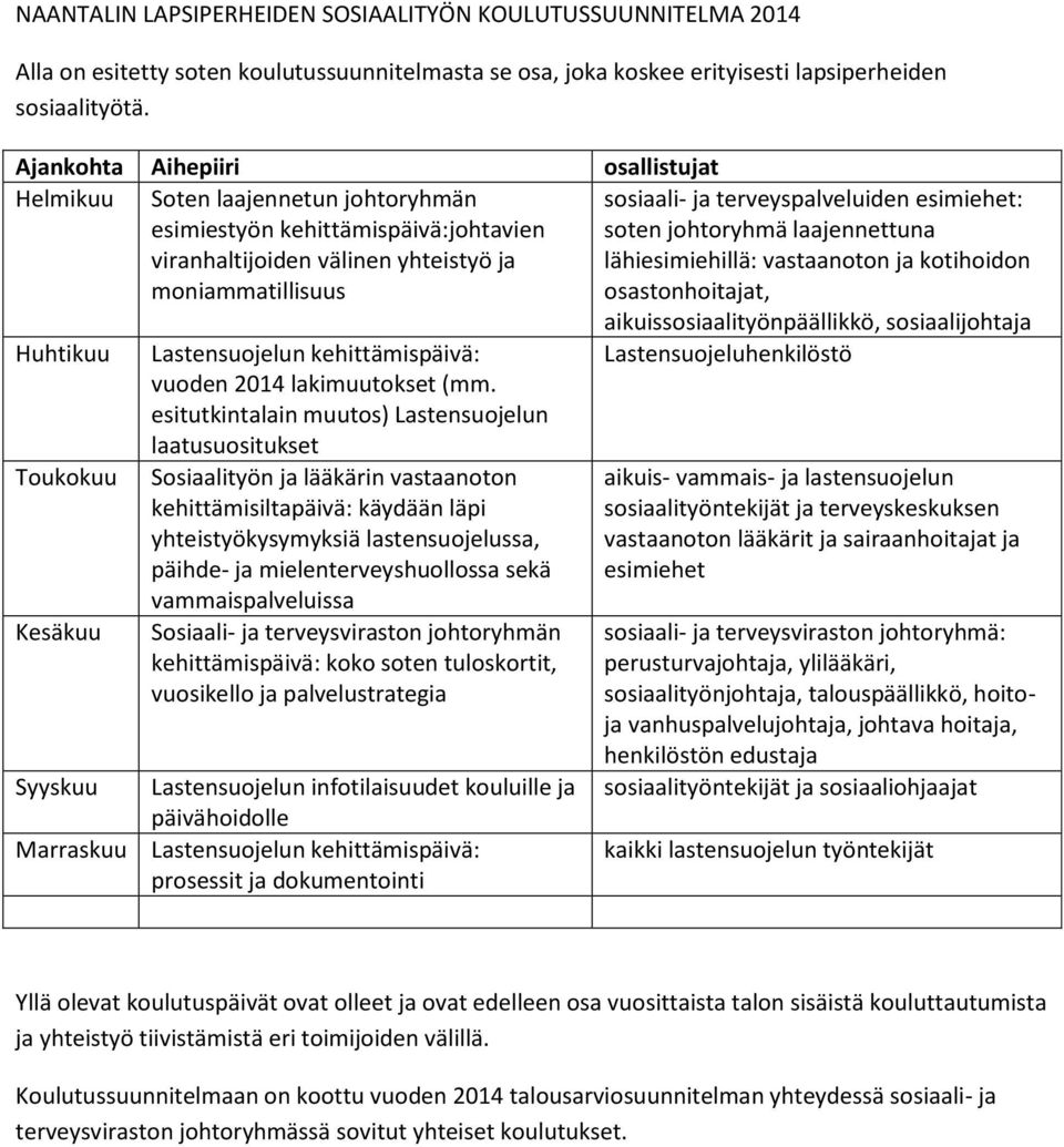 esimiehet: soten johtoryhmä laajennettuna lähiesimiehillä: vastaanoton ja kotihoidon osastonhoitajat, Huhtikuu Toukokuu Kesäkuu Syyskuu Marraskuu Lastensuojelun kehittämispäivä: vuoden 2014