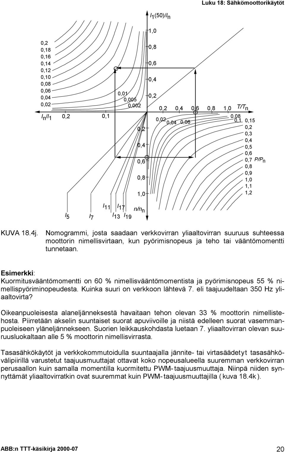 Nomogrammi, josta saadaa verkkovirra yliaaltovirra suuruus suhteessa moottori imellisvirtaa, ku pyörimisopeus ja teho tai väätömometti tuetaa.